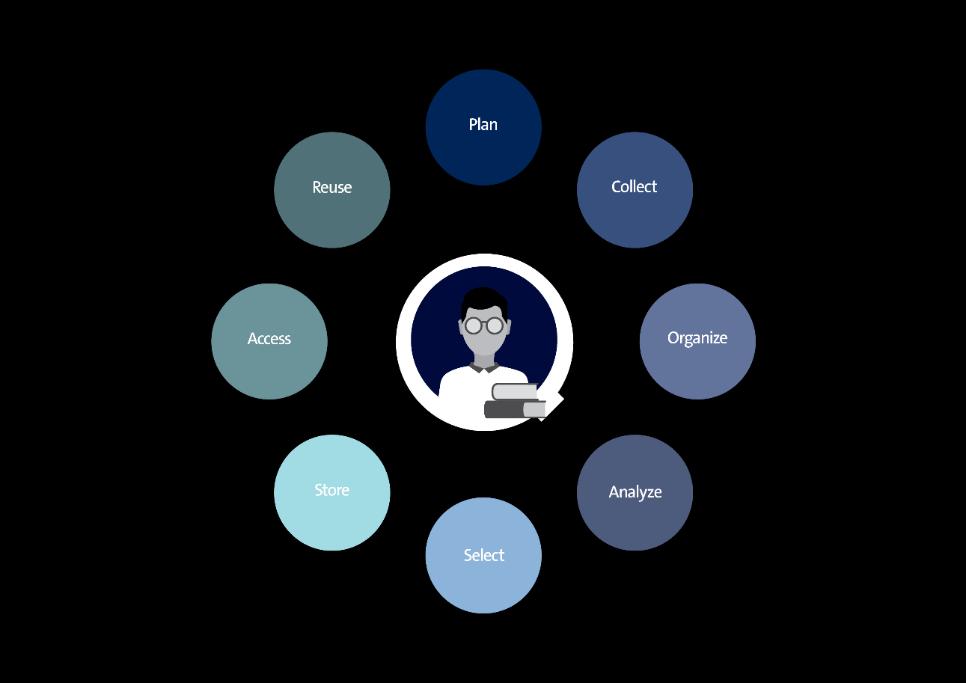 forskarreferensgrupp Plattformsstöd och översiktsguide Föreläsningsserie Open Science