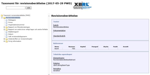 Revisionsberättelse för K2 Är upprättad i enlighet med: Aktiebolagslagen (2005:551) RevR 700 Revisionsberättelsens utformning RevR 705 Modifierade uttalanden, upplysningar och