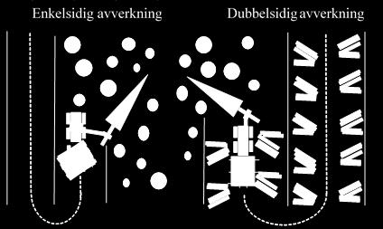 Double sided and single sided roadside landings Vid körning med drivaren planerades såväl fällning som styrning av lastbäraren för att kunna utföra så effektiv direktlastning som