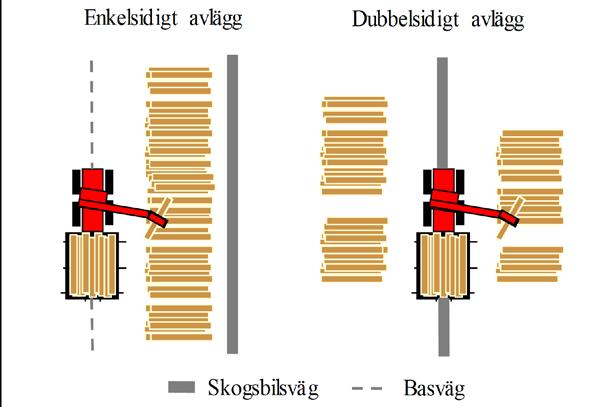 Man vill undvika att tvingas till lossning under vägen och att köra fast.