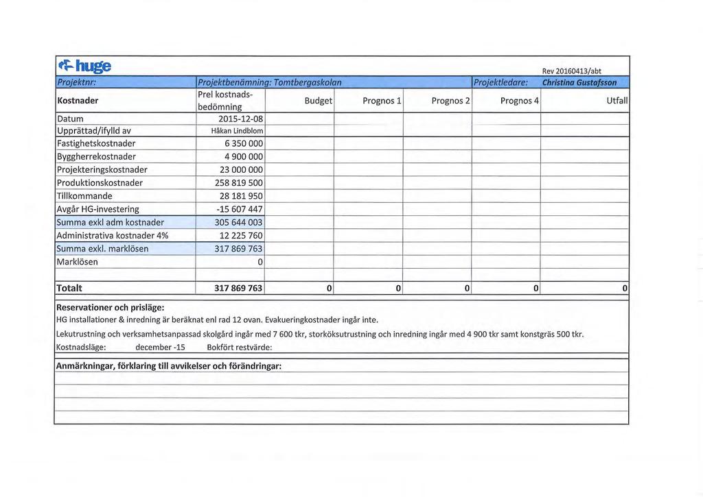 ~huge Rev 20160413/ abt Projektnr: Projektbenämning: Tomtbergaska/an Projektledare: Christina Gustafsson Kostnader Prel kostnads- bedömning Datum 2015-12-08 Upprättad/ifylld av Håkan Lindblom