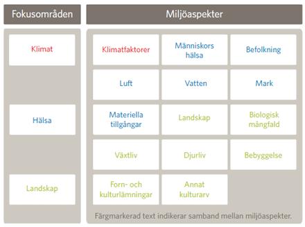 5 (6) Datum 2016-09-20 Beteckning 342-33807-2016 Bilaga 3 Avgränsningssamråd miljökonsekvensbeskrivning Länsstyrelsen föreslår följande avgränsning för miljöbeskrivning av länsplanen.