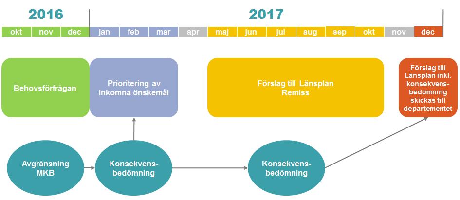 6 (6) Datum 2016-09-20 Beteckning