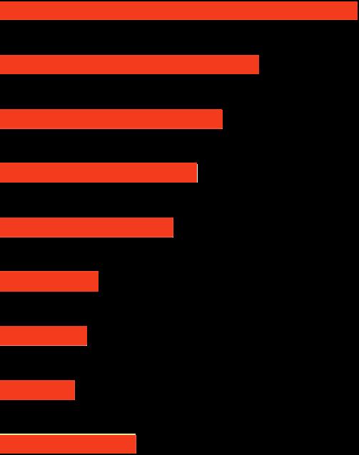 Ärende vid kontakter med kommunen Näringslivschef/Näringslivsfunktion Företagare i 34 kommun 52 Sverige Besök på företag 24 38 Tillstånd 32 43