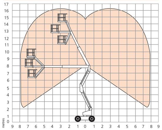 kg 7,4 m 1 x 1,85 m