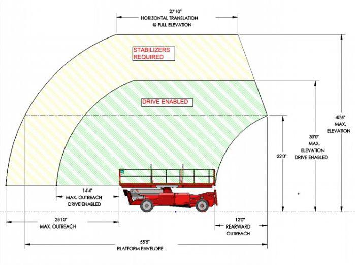 6,7 x 2,28 m 2,6 m 6,9