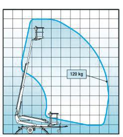 75 x 0.8 m / 0.7 x 1.