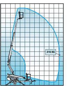 3 m 1 960 kg / 2 300 kg 160: Eldrift