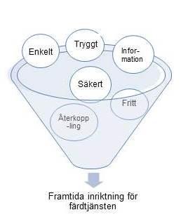 47(125) Strategisk utveckling RAPPORT 2016-06-03 Version 1 Sammanvägd rekommendation Kapitel 16 - Sammanvägd analys och rekommendation 7.