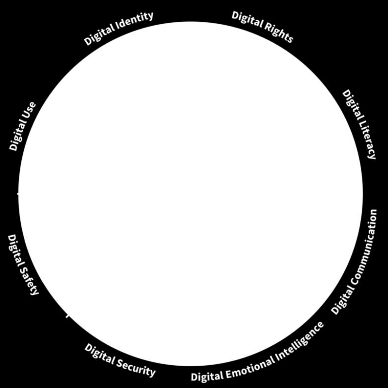 I boken har Karin delat in digital kompetens i tre olika delar: Att förstå tekniken, sammanhanget och sin egen del. Uppgift 2 Vad är digital kompetens för er?