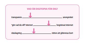 Uppgift 1 Det är svårt att hitta en perfekt avvägning, men diskutera och se om ni kan enas om var ni vill sätta pilarna.