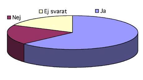 Datalogerna och astronomerna var mest nöjda med sitt val (83% troligen eller definitivt samma i bägge fall).