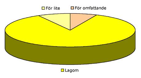 Mängden laborativa moment i utbildningen var lagom Majoriteten, 890 personer, anser att omfattningen av de laborativa momenten i utbildningen var lagom (Figur 8).