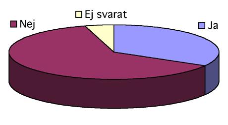 Figur 10. Fördelning av svaren om huruvida utbildningen i statistik var tillräcklig.