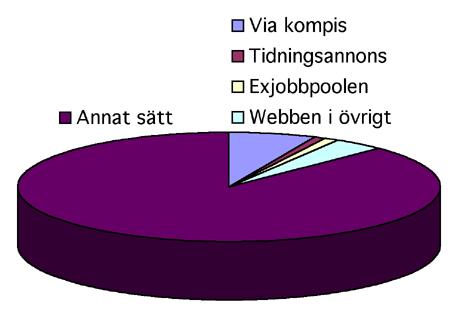 Vägar in på arbetsmarknaden Så fick naturvetarna sitt examensarbete Ett examensarbete kan vara ett bra sätt att få in en fot på arbetsmarknaden, och ett bra sätt att börja en forskarkarriär.