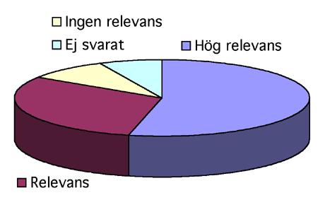 Naturvetarnas huvudsakliga arbetsuppgifter 40% (440 st) av de svarande naturvetarna arbetar huvudsakligen med forskning och utveckling (Figur 16). De flesta av dessa är dock forskarstuderande.