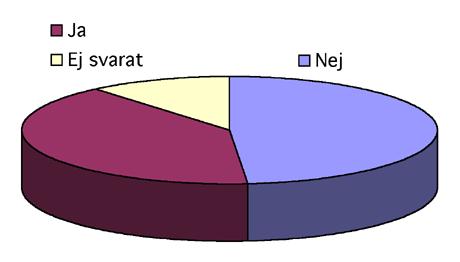 Figur 18. Andel naturvetare som upplevt andra utbildningar som konkurrerande i arbetslivet. Nuvarande lön 212 naturvetare uppger att de har en bruttolön på 18000-20000 kronor i månaden (Figur 19).