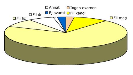 Fördelning av de inkomna svaren mellan olika inriktningar inom det matematisknaturvetenskapliga utbildningsområdet. Procentsiffror redovisas i Appendix C.