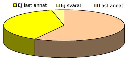 Mer än hälften av naturvetarna har läst icke-naturvetenskapliga ämnen Hälften (610 st) av de svarande naturvetarna anger att de har läst ett eller flera icke-naturvetenskapliga ämnen (Figur 5).