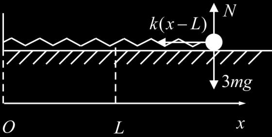 4 4. a) NII på 3m ger e x 3m x = - k(x L) Svängningsekvationen ges av x + ω n 2 x = ω n 2 L där ω n 2 = k 3m b) Perioden ges av T = 2π ω n = 2π 3m k c) Den sökta tiden t ges av t = T 2 = π 3m k