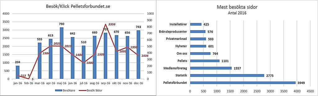 5 bundet och dels ett antal länkar till det som vi uppfattar vara av intresse i media. I medlemsbrevet finns även ett kalendarium med länkar till viktiga konferenser och mässor runt om i världen.