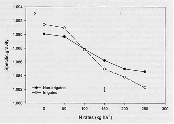 8 Vattentillgångens betydelse för kokkvaliten Potatis är en av de mest torkkänsliga grödor som vi har (Shock et al., 2007).