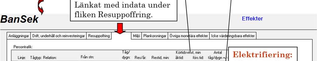 Förändring av körtid och för-senings-tid kan även matas in i Resuppoffring (se avsnitt 3.6.3).