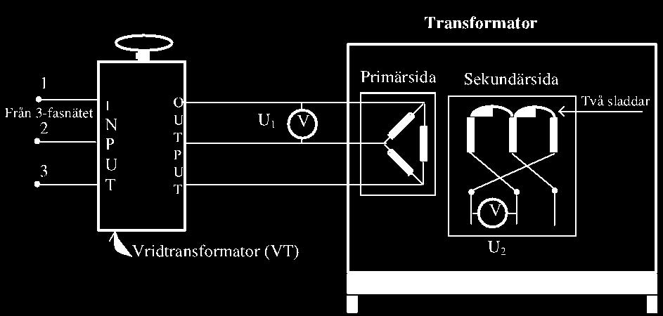 ..V U 2 =...V Resultat: Transformatorns omsättning: N 1 = 1 N 2 U 2 U = =.. Eftersom primärsidan alltid är D-kopplad för den aktuella transformatorn så kan detta inte ändras.