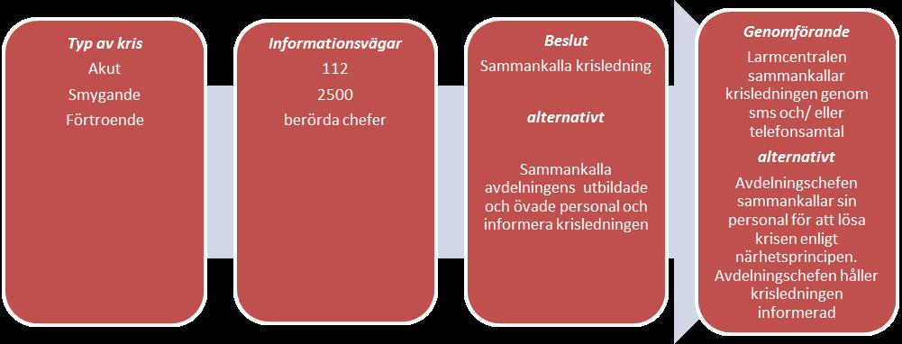 säkerhetschef, personaldirektör, kommunikationsdirektör eller chefen för studentavdelningen.