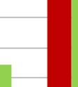 Också i försök 759 finns en tendens till skillnad för matjorden på p 10 cm djup med ett lägre l förkonsolideringstryck i