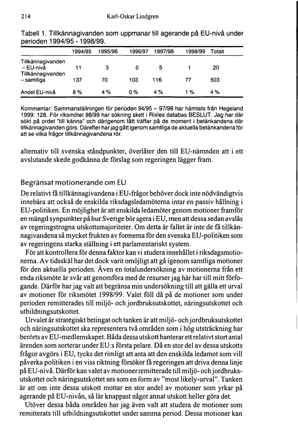 214 Karl-Oskar Lindgren Tabell 1. Tillkännagivanden som uppmanar till agerande på EU-nivå under perioden 1994/95-1998/99.