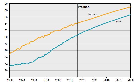 3. Bakgrund I dagens samhälle står Sverige inför en tuff utmaning gällande de framtida utgifterna av den finansiella sektorn (Långtidsutredningen, 2015b, s. 7).