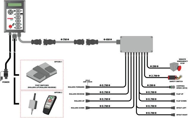 FARMI W50 elsystem för CH 60 Radiostyrning som tillbehör Inmatning: framåt / bakåt / stopp Varvtalsmätare