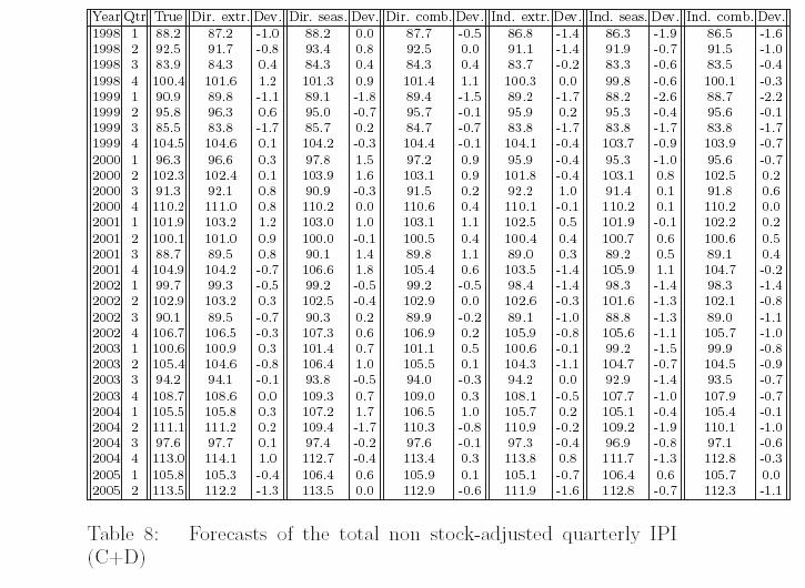 STATISTISKA