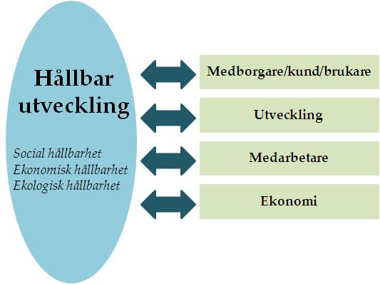 Inledning Delårsrapporten omfattar all kommunal verksamhet, nämnder, samt de kommunala bolagens bidrag till kommunstyrelsens måluppfyllelse.