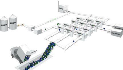 Envac Optibag a new concept for waste collection of