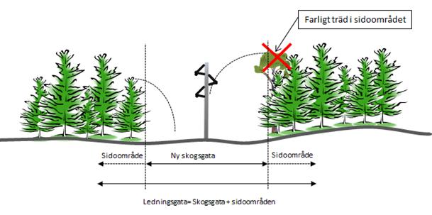 Nedan summeras de olika sträckningsalternativen i en tabell för att åskådliggöra de olika kombinationerna samt dess preliminära längder. Tabell 1.