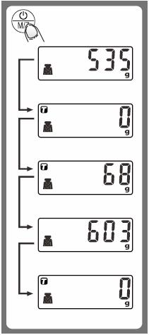 for at nulstille LCD visning til "0", før du Betingelse 1: "ZERO" funktion Når summen af alle belastninger på vægten er <4% af vægt er max vægt kapacitet.