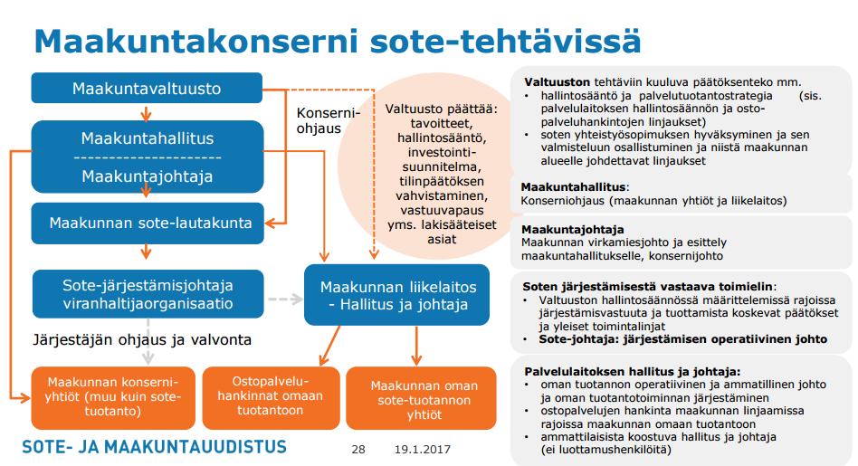 Service som sköts genom servicesedlar och inom valfriheten produceras av aktiebolag eller gemenskaper som är jämförbara med dessa.