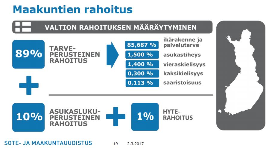 Österbottens finansieringsandel ökade från den ursprungliga kalkylen då tvåspråkighet, flerspråkighet och skärgårdsomständigheterna beaktades.