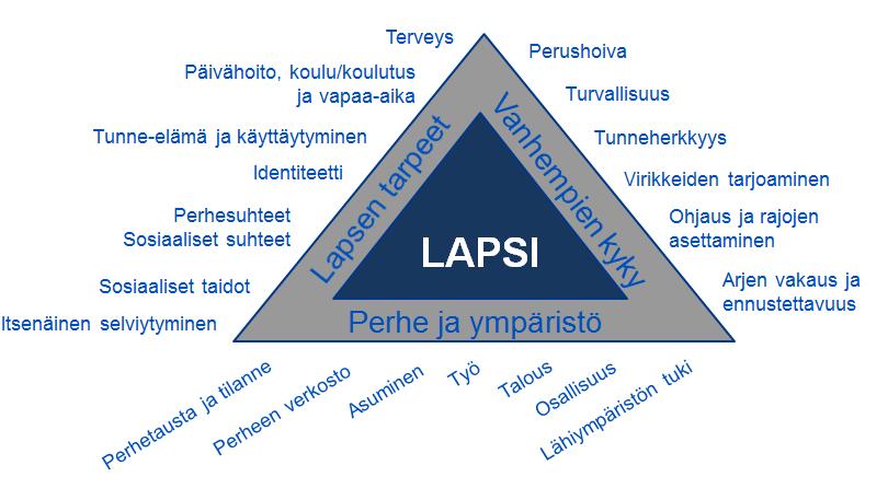 7. Flerproducentmodellens (tredje och privata sektorn) samt valfrihetens perspektiv i planen Sammanfattning: - Sociala sektorns verksamhetsförutsättningar har inte beaktats i lika hög grad som