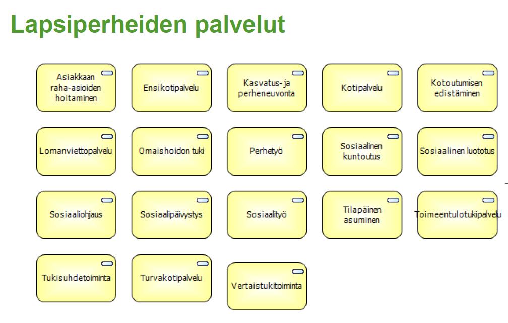 Service för barnfamiljer enligt socialvårdslagen 2.1.