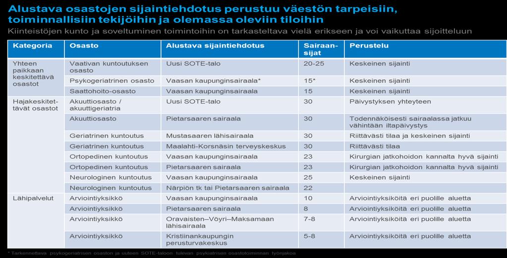 I NHG:s rapport framfördes följande bäddavdelningsfördelning