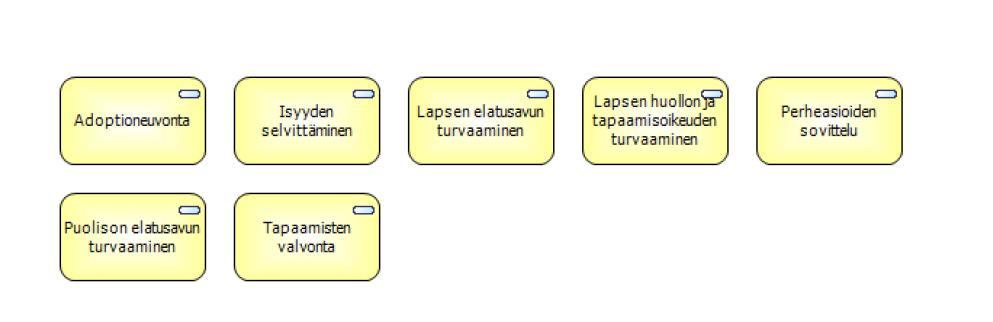 Församlingarnas familje- och barnarbete Inom landskapet agerar 21 församlingar av olika storlek, av vilka 3 är finskspråkiga.