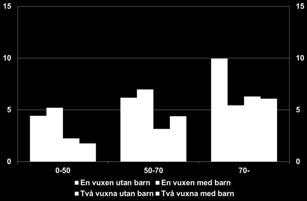 Bilaga I denna bilaga redovisas en kompletterande fördelningsanalys. Bilagan delas upp i två delar.