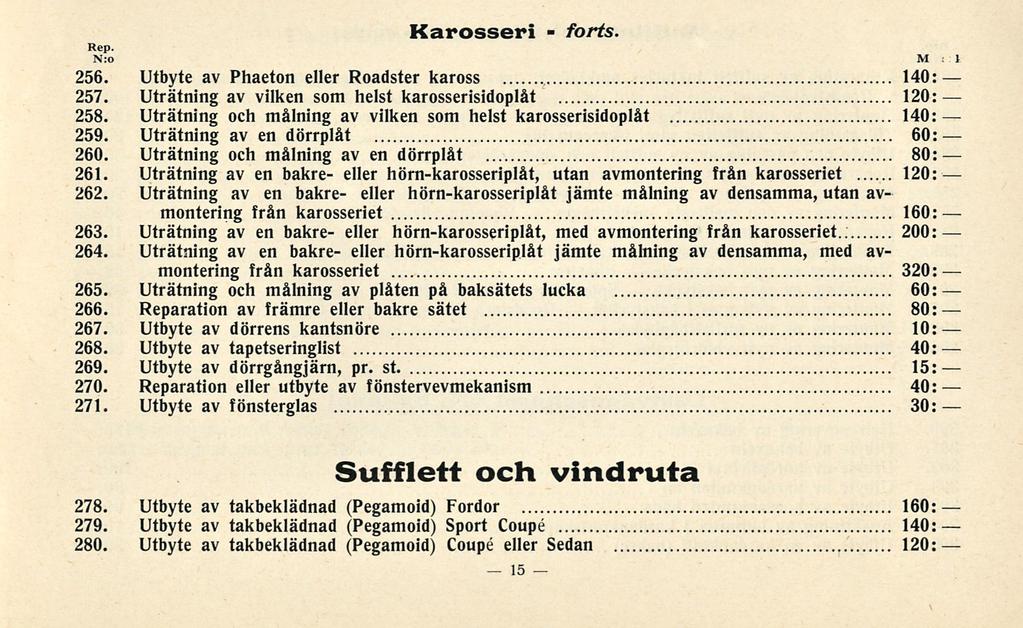 Karosseri forts. Rep. M 1 256. Utbyte av Phaeton eller Roadster kaross 140 257. Uträtning av vilken som helst karosserisidoplåt 120 258.