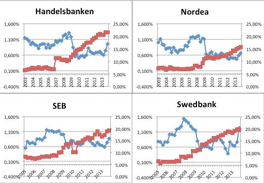 Swedbank Regressionstabell 9.