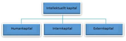 2. Referensram I referensramen presenteras teorier som är relevanta för att kunna besvara studiens syfte och frågeställningar.