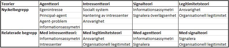 skapa förståelse för företagets produkter och tjänster och framförallt förbättra relationerna till olika intressenter (Vergauwen & Alem, 20