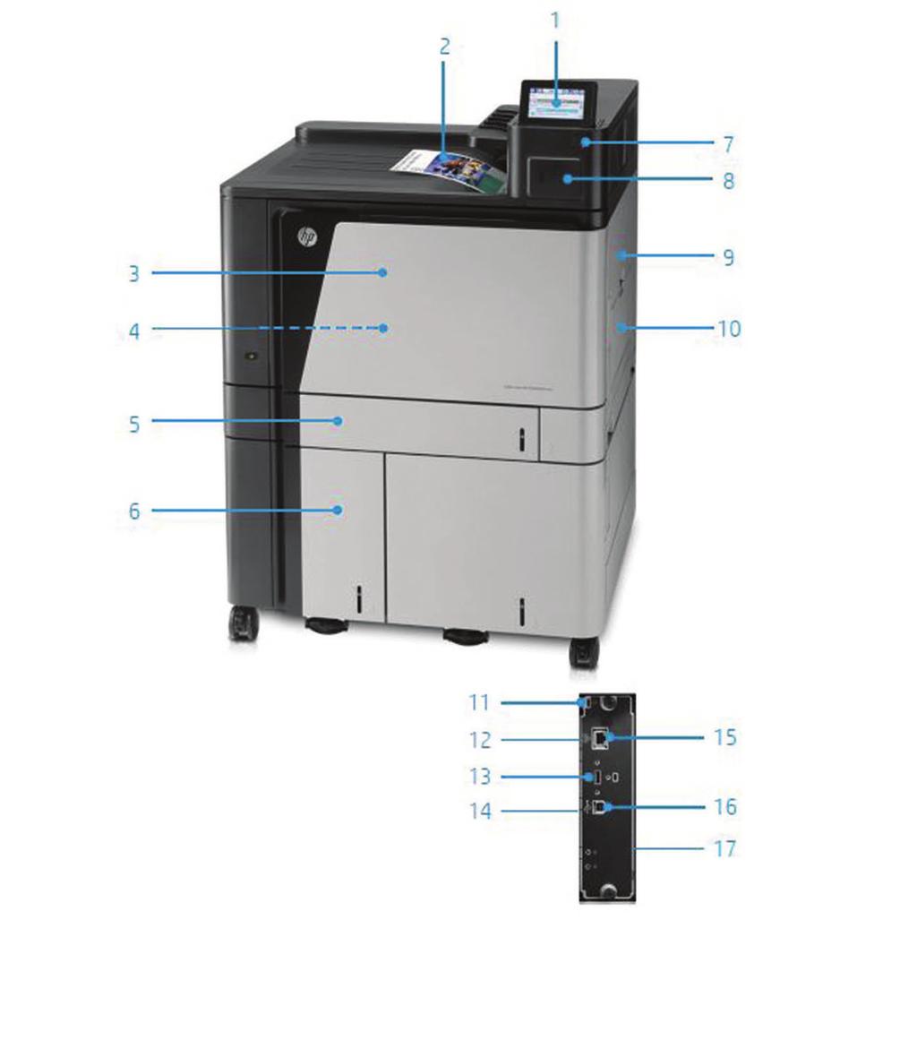 Produktrundtur visas: 1. Intuitiv kontrollpanel med färgpekskärm på 10,9 cm 2. 500-arks utmatningsfack 3. Den främre luckan ger bekväm tillgång till HPs tonerkassetter och trummor 4.